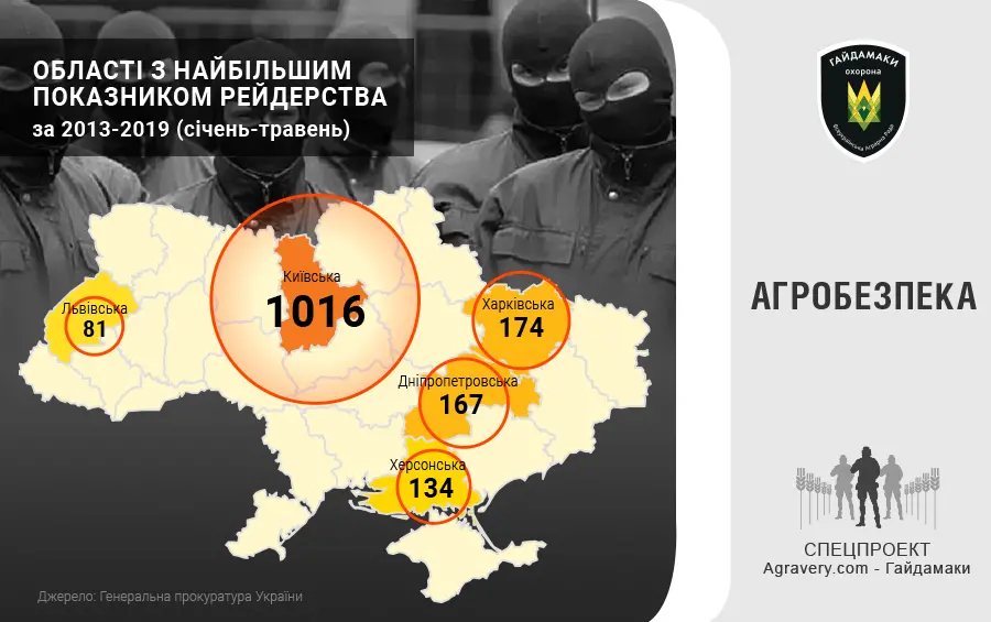 ТОП-5 областей, яких найчастіше відвідують рейдери