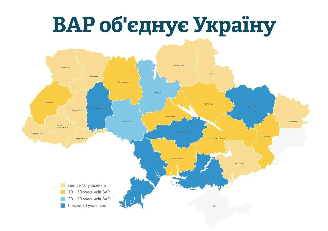 46 нових агропідприємств стали учасниками ВАР у березні 