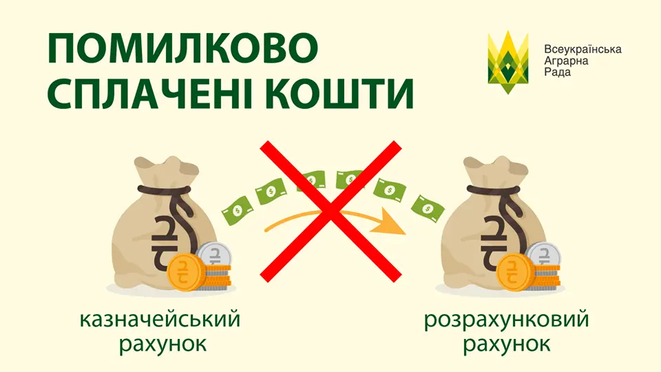 Як підприємству повернути помилково сплачені кошти з казначейського рахунку СЕА ПДВ контрагента на розрахунковий рахунок підприємства?