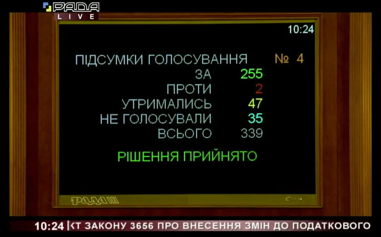 Парламент прийняв законопроєкт про зниження ставки ПДВ на деякі види агропродукції