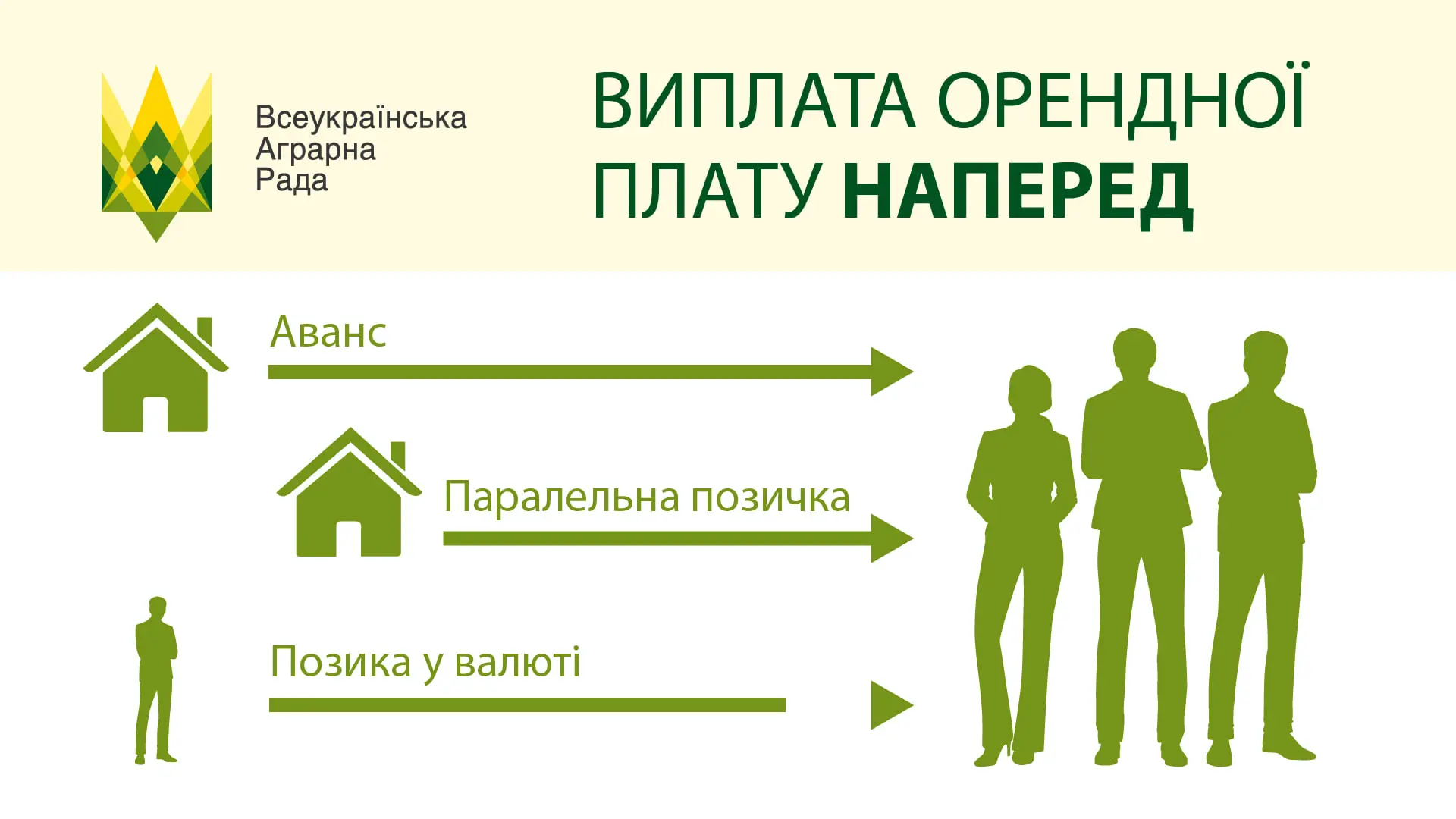Виплата орендної плату наперед