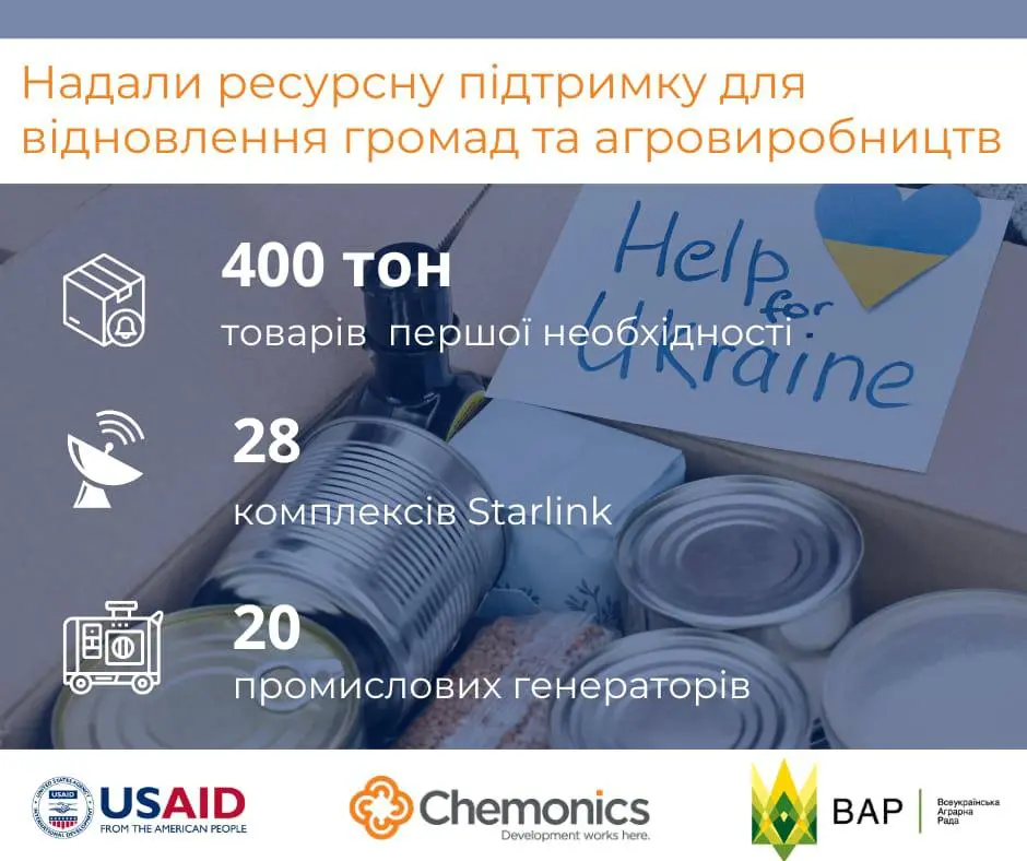  Підтримка громад та агровиробників: як реалізували спільний проєкт ВАР та USAID