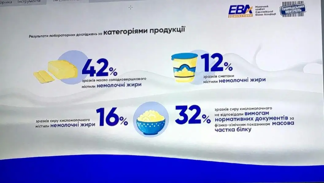АВМ та ВАР взяли участь у нараді з питань запобігання фальсифікації молочної продукції
