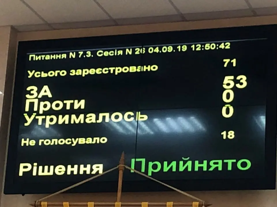 Обласні ради виступають проти продажу української землі іноземцям